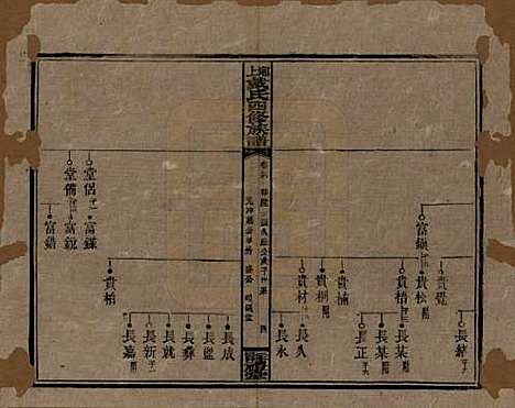 湖南[戴姓] 湘上戴氏四修族谱 — 民国32年[1943]_三十六.pdf