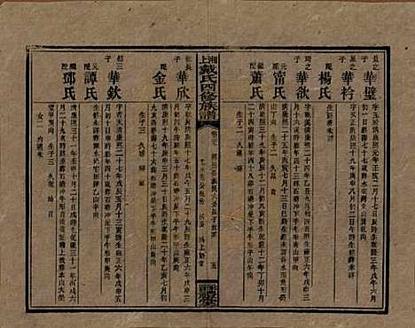 湖南[戴姓] 湘上戴氏四修族谱 — 民国32年[1943]_三十七.pdf