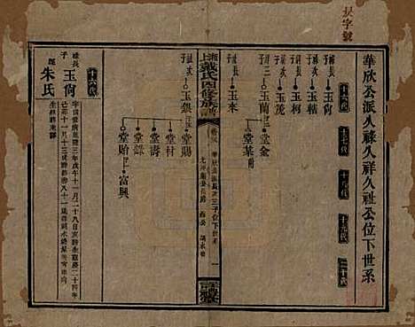 湖南[戴姓] 湘上戴氏四修族谱 — 民国32年[1943]_三十八.pdf