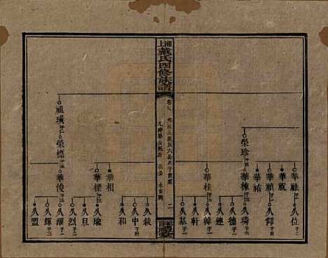 湖南[戴姓] 湘上戴氏四修族谱 — 民国32年[1943]_三十九.pdf