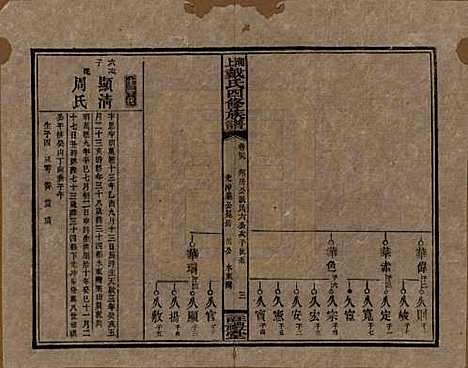 湖南[戴姓] 湘上戴氏四修族谱 — 民国32年[1943]_三十九.pdf