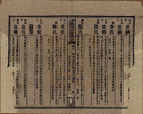 湖南[戴姓] 湘上戴氏四修族谱 — 民国32年[1943]_四十.pdf