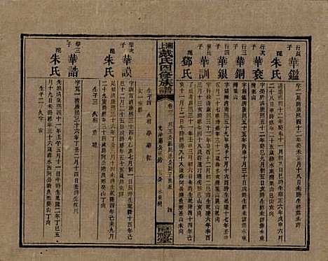 湖南[戴姓] 湘上戴氏四修族谱 — 民国32年[1943]_四十二.pdf