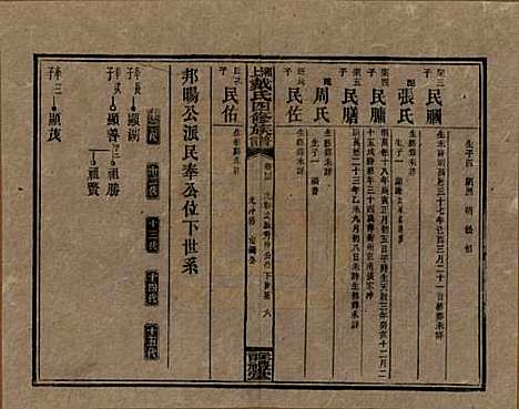 湖南[戴姓] 湘上戴氏四修族谱 — 民国32年[1943]_四十三.pdf