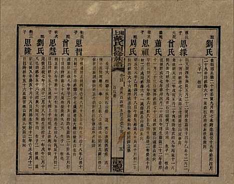 湖南[戴姓] 湘上戴氏四修族谱 — 民国32年[1943]_四十四.pdf