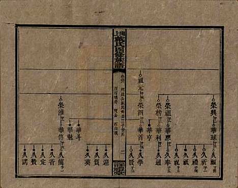 湖南[戴姓] 湘上戴氏四修族谱 — 民国32年[1943]_四十六.pdf