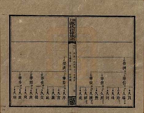 湖南[戴姓] 湘上戴氏四修族谱 — 民国32年[1943]_四十六.pdf