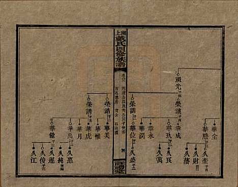 湖南[戴姓] 湘上戴氏四修族谱 — 民国32年[1943]_四十六.pdf