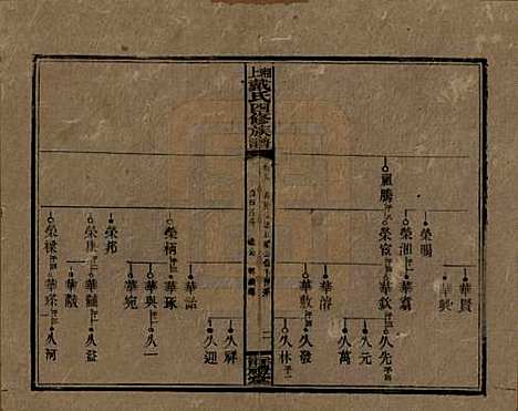 湖南[戴姓] 湘上戴氏四修族谱 — 民国32年[1943]_四十九.pdf