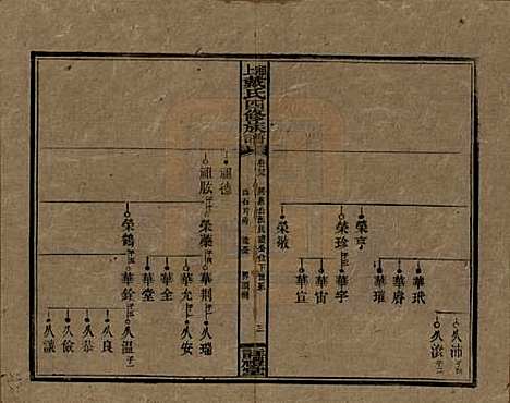 湖南[戴姓] 湘上戴氏四修族谱 — 民国32年[1943]_四十九.pdf