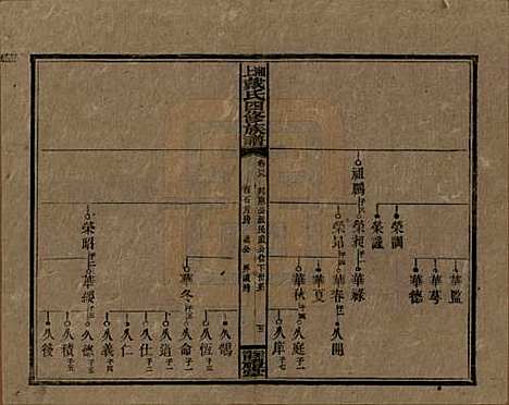 湖南[戴姓] 湘上戴氏四修族谱 — 民国32年[1943]_四十九.pdf