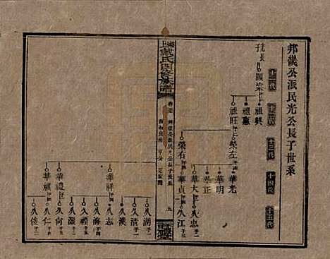 湖南[戴姓] 湘上戴氏四修族谱 — 民国32年[1943]_五十五.pdf