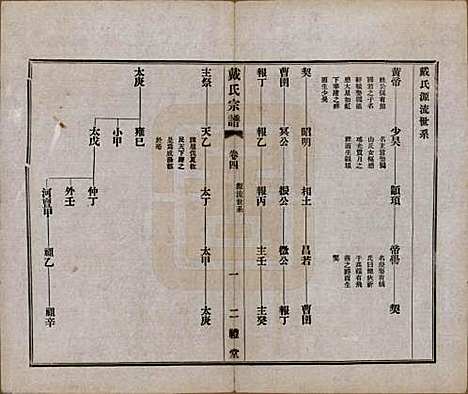 江苏[戴姓] 戴氏宗谱六卷 — 民国五年（1916）_四.pdf