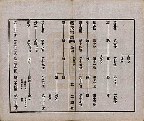 江苏[戴姓] 戴氏宗谱六卷 — 民国五年（1916）_四.pdf