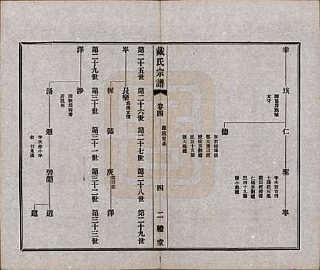 江苏[戴姓] 戴氏宗谱六卷 — 民国五年（1916）_四.pdf