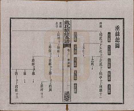 湖南[戴姓] 善邑黄泥塘戴氏续修支谱 — 清光绪30年[1905]_三.pdf