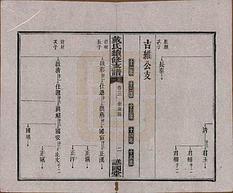 湖南[戴姓] 善邑黄泥塘戴氏续修支谱 — 清光绪30年[1905]_三.pdf