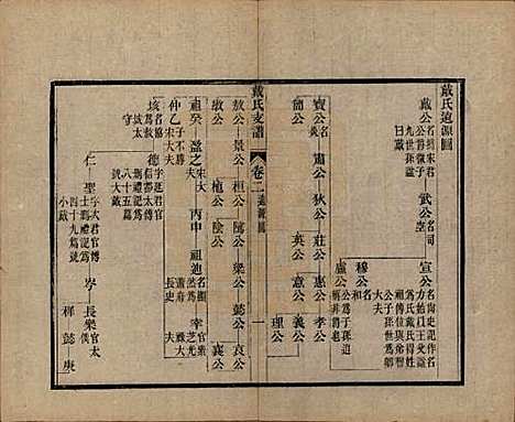 安徽[戴姓] 新安戴氏支谱四卷 — 清光绪七年（1881）_二.pdf