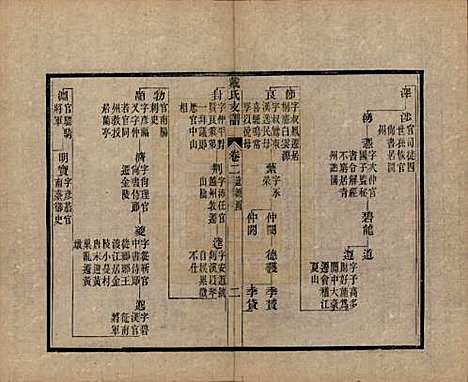 安徽[戴姓] 新安戴氏支谱四卷 — 清光绪七年（1881）_二.pdf