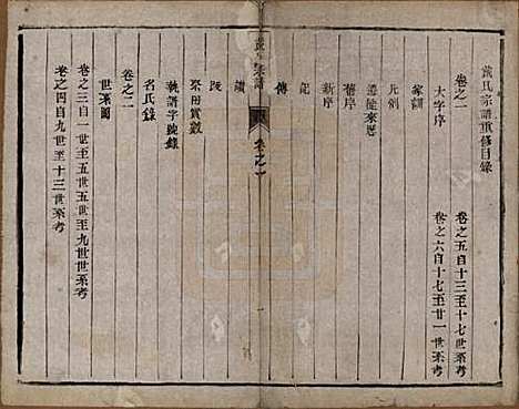 江苏[戴姓] 戴氏宗谱六卷 — 清光绪三年（1877）_一.pdf