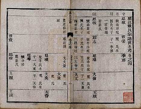 江苏[戴姓] 戴氏宗谱六卷 — 清光绪三年（1877）_四.pdf