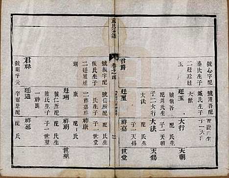 江苏[戴姓] 戴氏宗谱六卷 — 清光绪三年（1877）_四.pdf