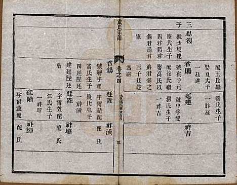 江苏[戴姓] 戴氏宗谱六卷 — 清光绪三年（1877）_四.pdf