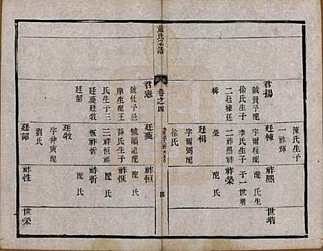 江苏[戴姓] 戴氏宗谱六卷 — 清光绪三年（1877）_四.pdf