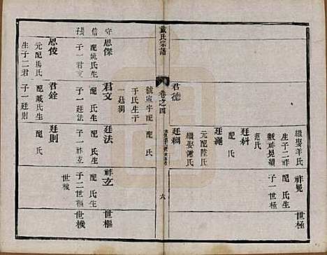 江苏[戴姓] 戴氏宗谱六卷 — 清光绪三年（1877）_四.pdf