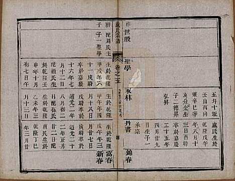 江苏[戴姓] 戴氏宗谱六卷 — 清光绪三年（1877）_五.pdf