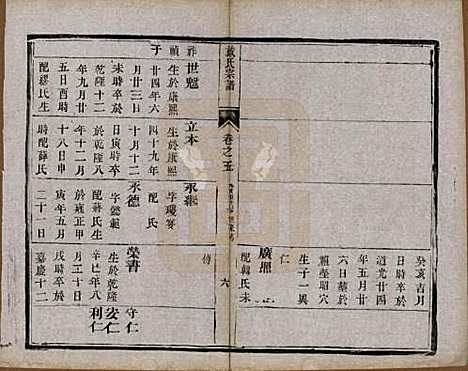 江苏[戴姓] 戴氏宗谱六卷 — 清光绪三年（1877）_五.pdf