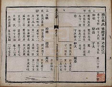 江苏[戴姓] 戴氏宗谱六卷 — 清光绪三年（1877）_六.pdf