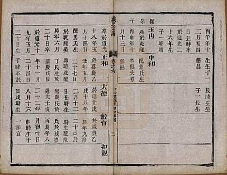 江苏[戴姓] 戴氏宗谱六卷 — 清光绪三年（1877）_六.pdf