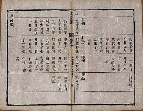 江苏[戴姓] 戴氏宗谱六卷 — 清光绪三年（1877）_六.pdf