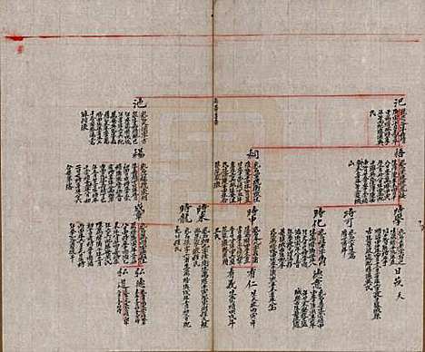 安徽[戴姓] 戴氏宗谱 — 清末[1851-1911]_二.pdf