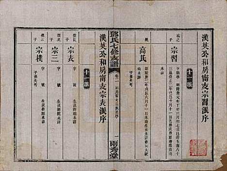 湖南[邓姓] 邓氏七修族谱十八卷卷首三卷 — 民国二十六年（1937）_二.pdf