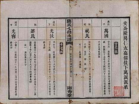 湖南[邓姓] 邓氏七修族谱十八卷卷首三卷 — 民国二十六年（1937）_四.pdf