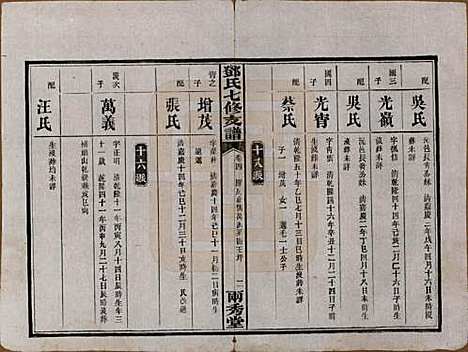 湖南[邓姓] 邓氏七修族谱十八卷卷首三卷 — 民国二十六年（1937）_四.pdf