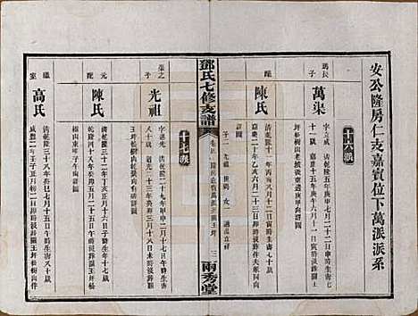 湖南[邓姓] 邓氏七修族谱十八卷卷首三卷 — 民国二十六年（1937）_四.pdf