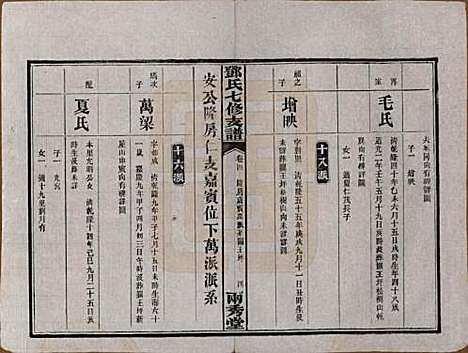 湖南[邓姓] 邓氏七修族谱十八卷卷首三卷 — 民国二十六年（1937）_四.pdf