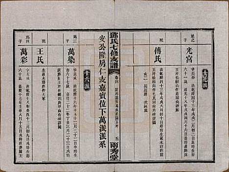 湖南[邓姓] 邓氏七修族谱十八卷卷首三卷 — 民国二十六年（1937）_四.pdf