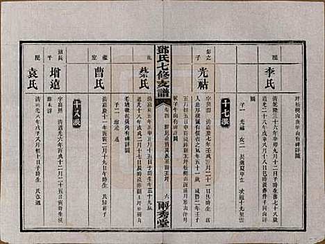 湖南[邓姓] 邓氏七修族谱十八卷卷首三卷 — 民国二十六年（1937）_四.pdf