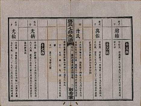 湖南[邓姓] 邓氏七修族谱十八卷卷首三卷 — 民国二十六年（1937）_五.pdf