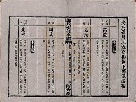 湖南[邓姓] 邓氏七修族谱十八卷卷首三卷 — 民国二十六年（1937）_五.pdf