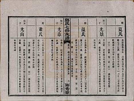 湖南[邓姓] 邓氏七修族谱十八卷卷首三卷 — 民国二十六年（1937）_五.pdf