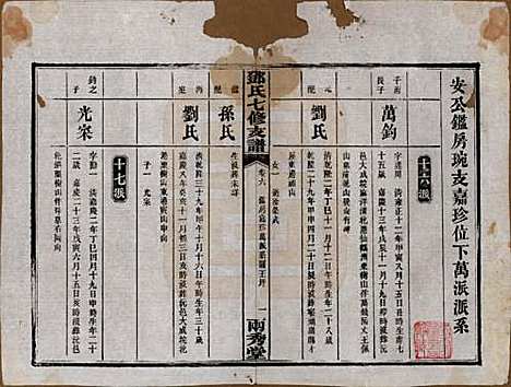 湖南[邓姓] 邓氏七修族谱十八卷卷首三卷 — 民国二十六年（1937）_六.pdf