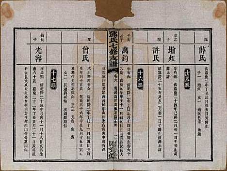 湖南[邓姓] 邓氏七修族谱十八卷卷首三卷 — 民国二十六年（1937）_六.pdf