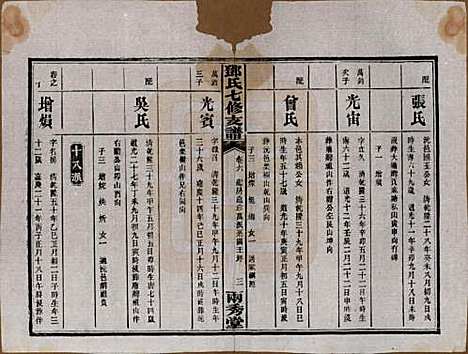 湖南[邓姓] 邓氏七修族谱十八卷卷首三卷 — 民国二十六年（1937）_六.pdf