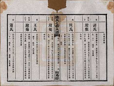 湖南[邓姓] 邓氏七修族谱十八卷卷首三卷 — 民国二十六年（1937）_六.pdf