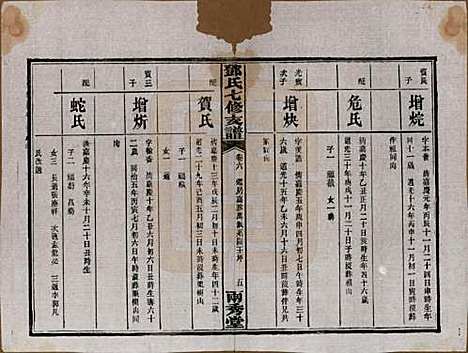 湖南[邓姓] 邓氏七修族谱十八卷卷首三卷 — 民国二十六年（1937）_六.pdf